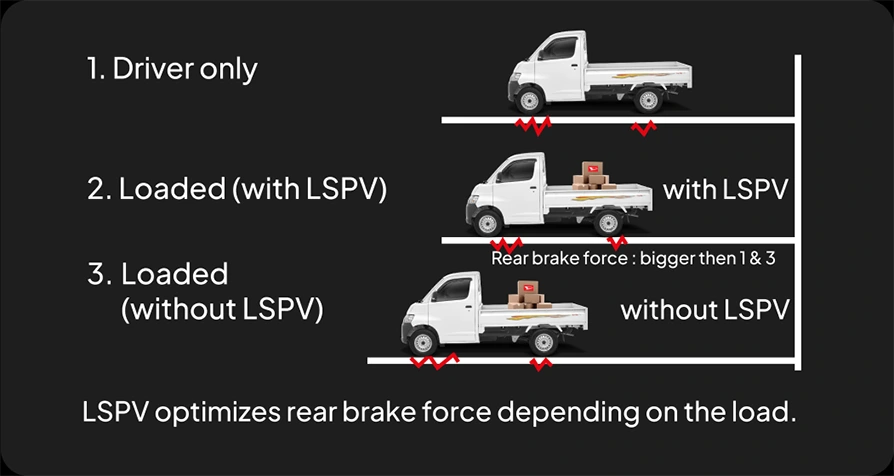 LSPV (Load Sensing Proportional Valve)