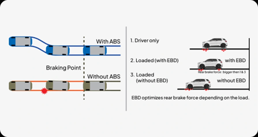 Daihatsu Rocky ABS & EBD