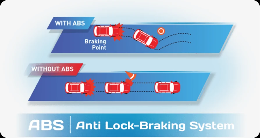 Anti Lock - Bracking System