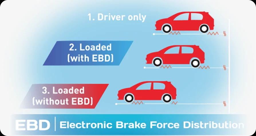 Electronic Brake Force Distribution