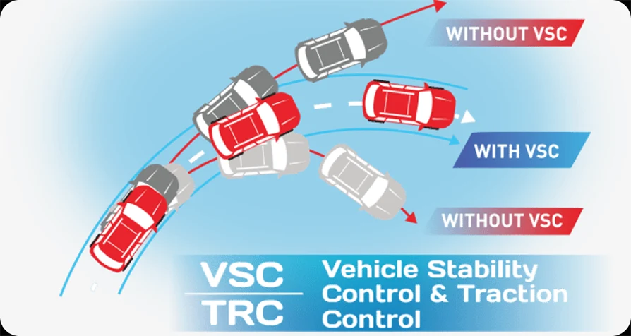 Vehicle Stability Control & Traction Control