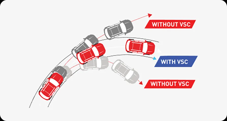 Vehicle Stability Control (VSC)